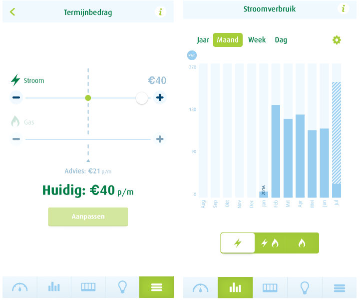 Termijnbedrag 2 persoonshuishouden Greenchoice