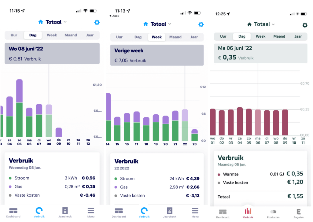 Voorbeeld inzicht in je energieverbruik OXXIO app