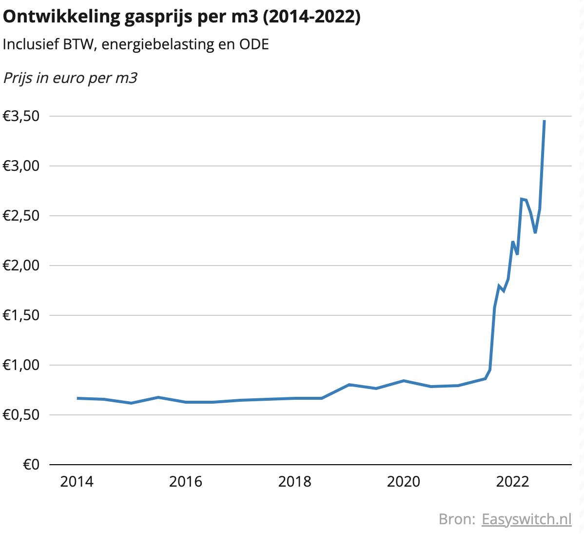 Gasprijs BrendaHickey Blog
