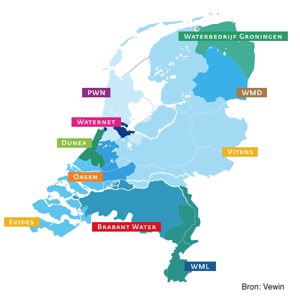 waterbedrijven-nederland-2022